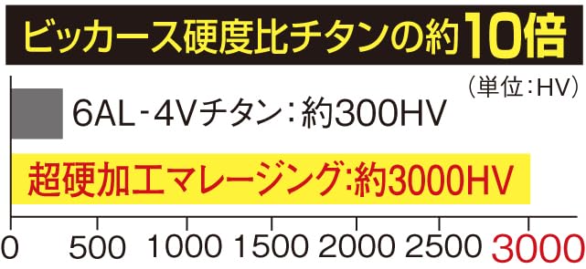 Amazon | グラスハンター ドライビングユーティリティー 6番 シャフト
